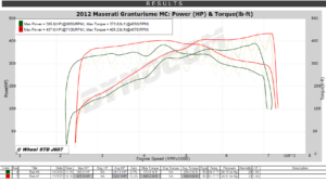 MASERATI GRANTURISMO I - M145 ( 2008 -> 2019 ) STAGE 1 PERFORMANCE SOFTWARE TUNE - Image 3